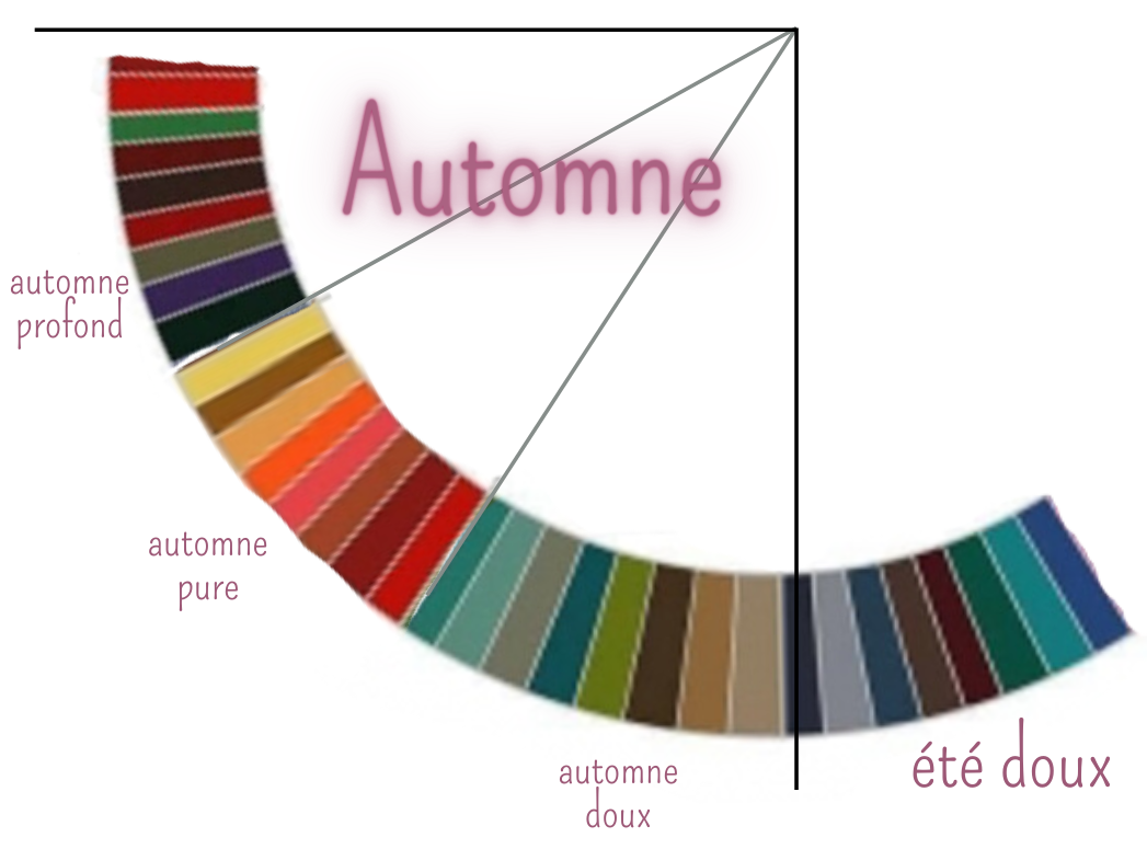 colorimetrie-automne