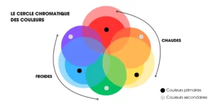 cercle-chromatique-coiffure
